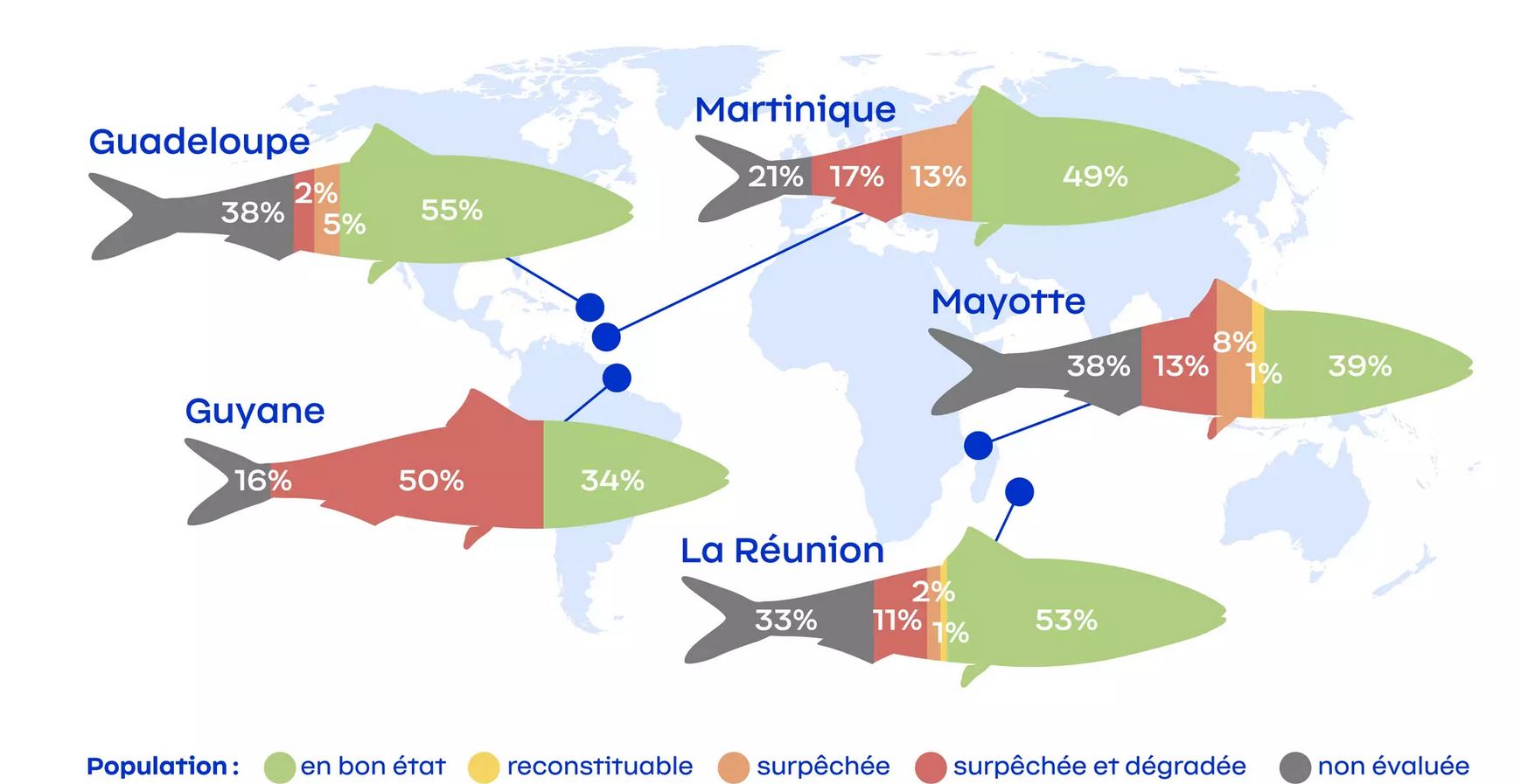 Adapter la gestion de la pêche aux évolutions environnementales